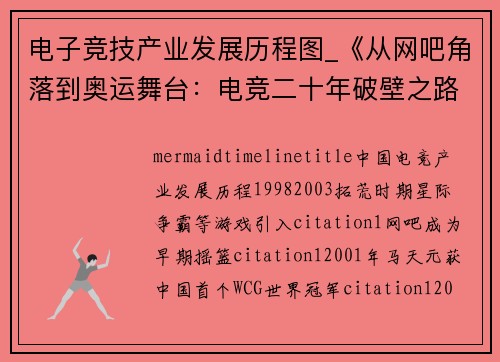 电子竞技产业发展历程图_《从网吧角落到奥运舞台：电竞二十年破壁之路》